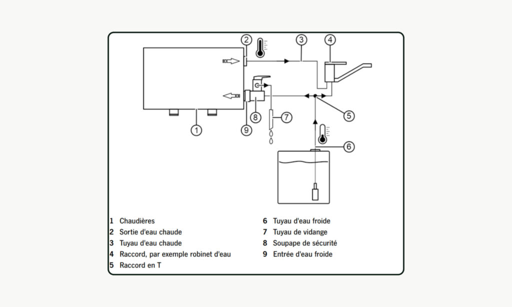 CozyWater 10C 12V 230V CARBEST 4 Installation Eau du therm boiler Carbest CozyWater 10c