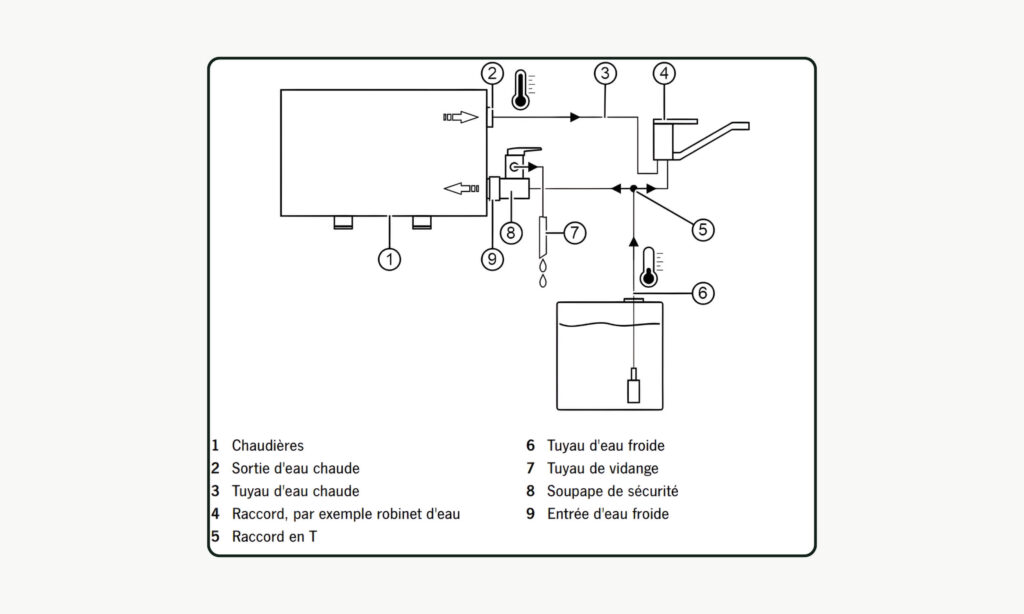 CozyWater 8L 12V 200W CARBEST 5 Installation Eau du therm boiler Carbest CozyWater 8L