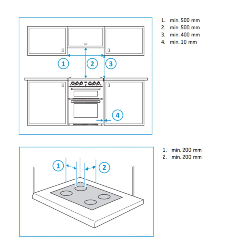 Cuisinière Triplex Thetford Four Combiné 5 Schéma installatiin du four triplex Thetford