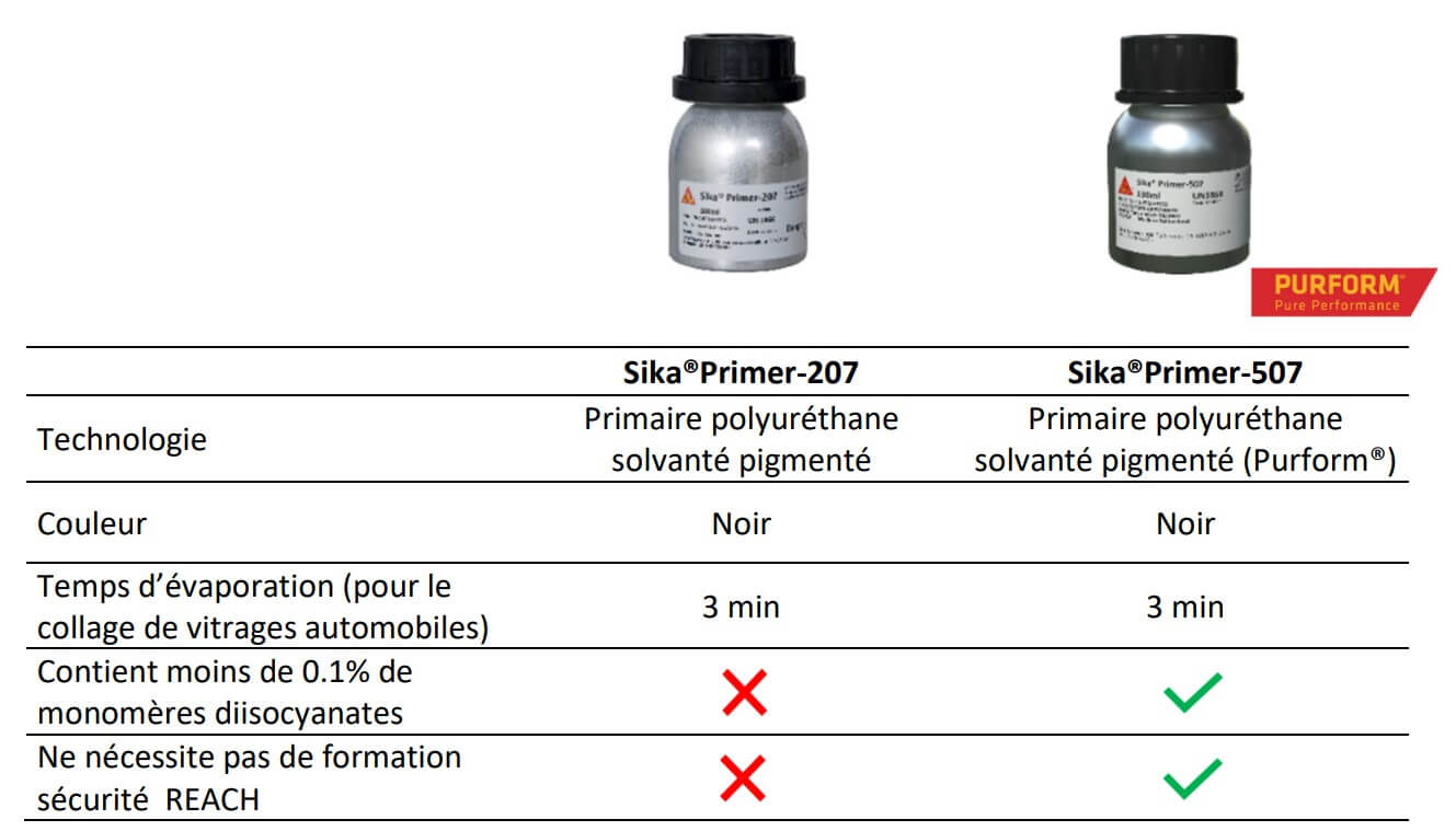 Primer 507 Sika 3 Différences 207 et 507