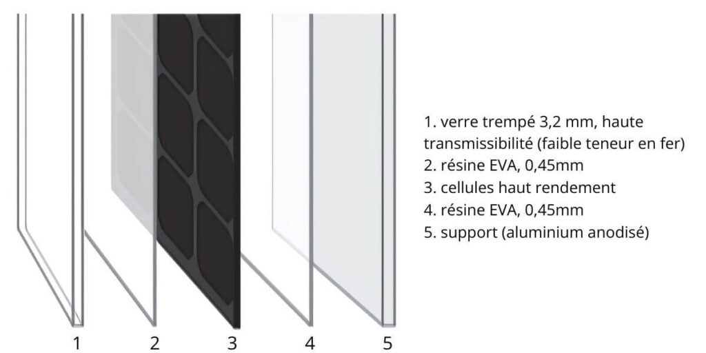 Panneau solaire 150W Unisun - 150.12MS 3 Panneau solaire souple 150W Unisun - 150.12MS conception