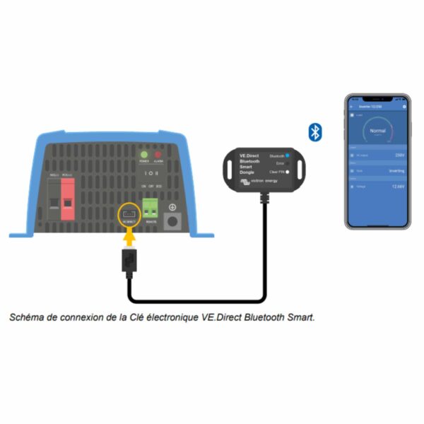 Mise en situation du VE Direct Dongle de chez Victron