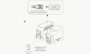 Adaptateur intelligent Ecoflow Delta Pro et Smart Generator 4 Adaptateur delta pro, smart generator