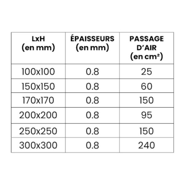Aeration permanente, ventilation van 150 X 150
