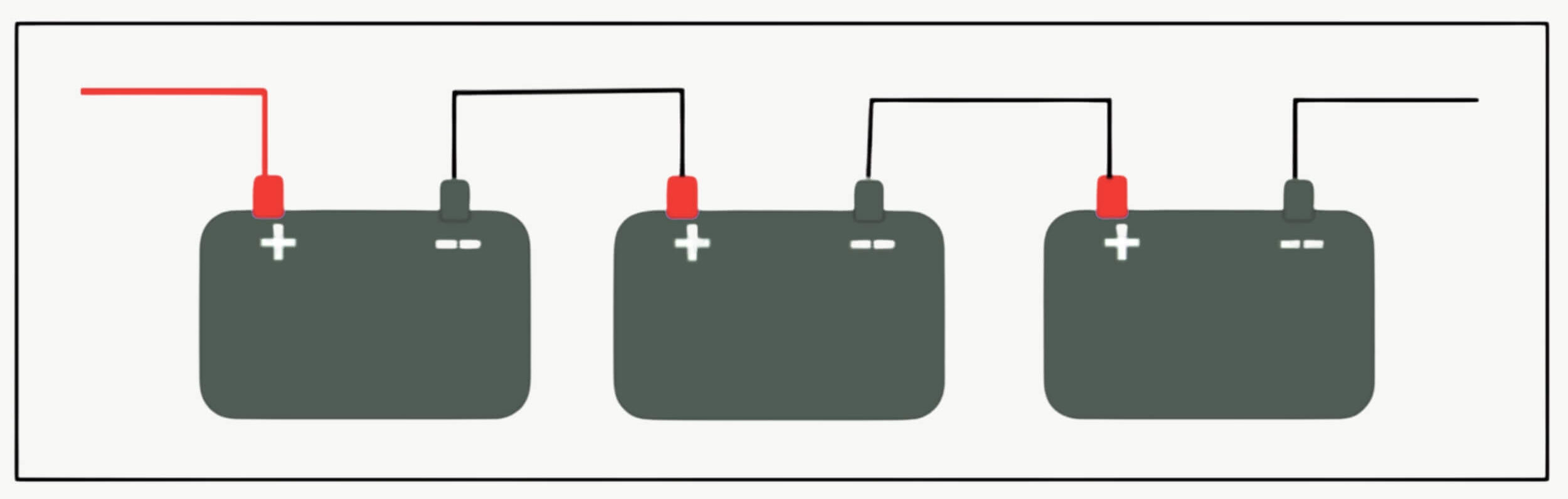Batterie Lithium 105Ah Power+ Antarion 4 Schema explicatif du branchement en série de la batterie Power+ 105Ah