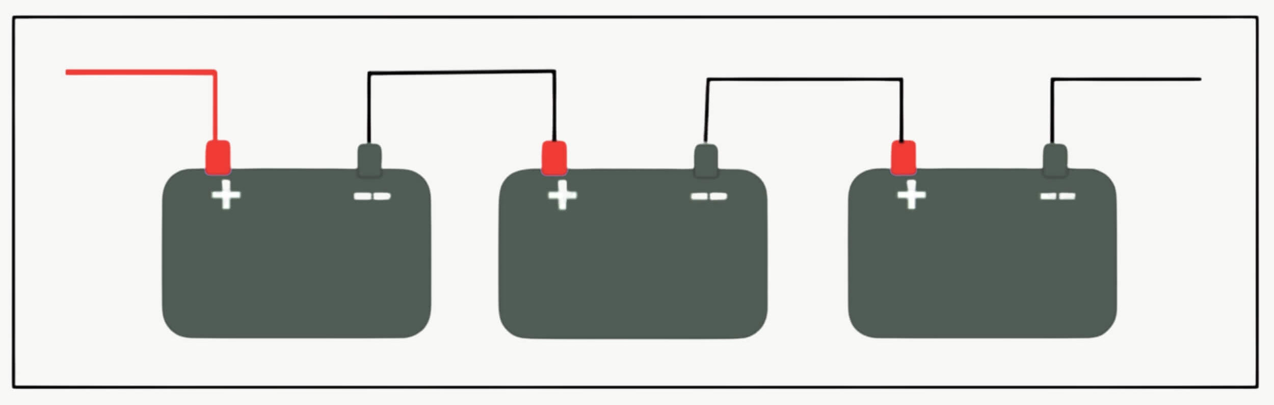Batterie lithium 165Ah Power+ Antarion 4 Schema explicatif du branchement en seriee de la batterie Power+ 165Ah