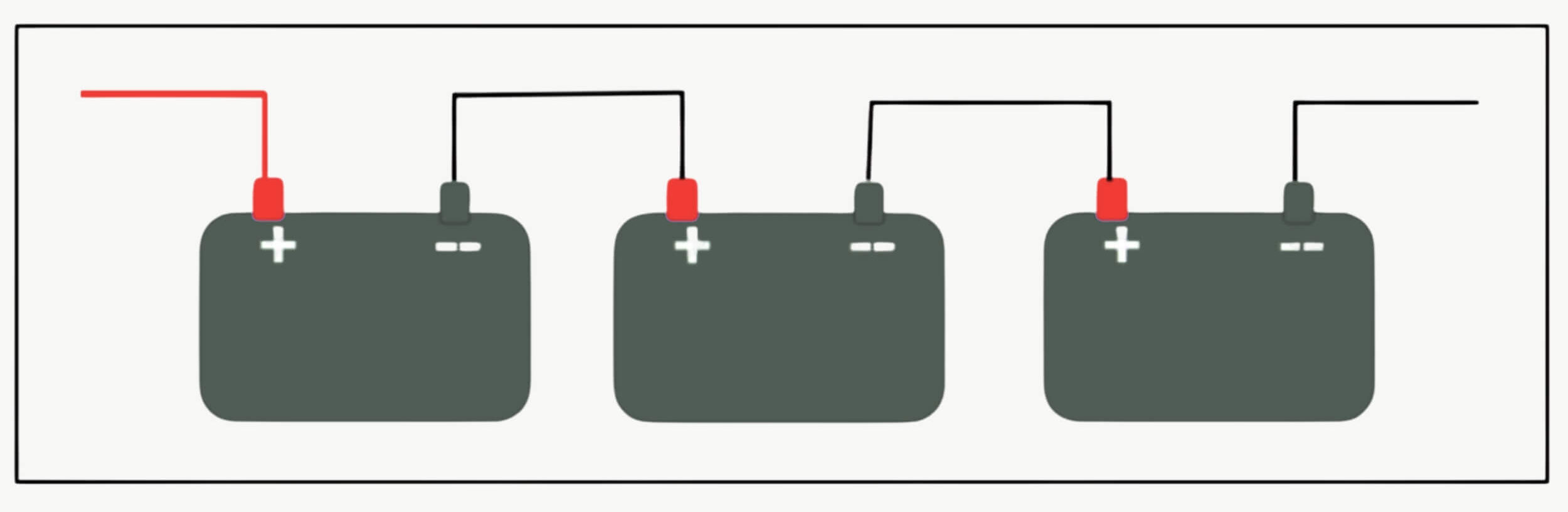 Batterie Lithium 210Ah Power+ Antarion 4 Schema explicatif du branchement en serie de la batterie Power+ 210Ah