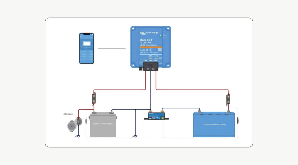 Comment Recharger sa Batterie Auxiliaire en Roulant : DC-DC et Coupleur-Séparateur 1 branchement dun chargeur orion dcdc isole