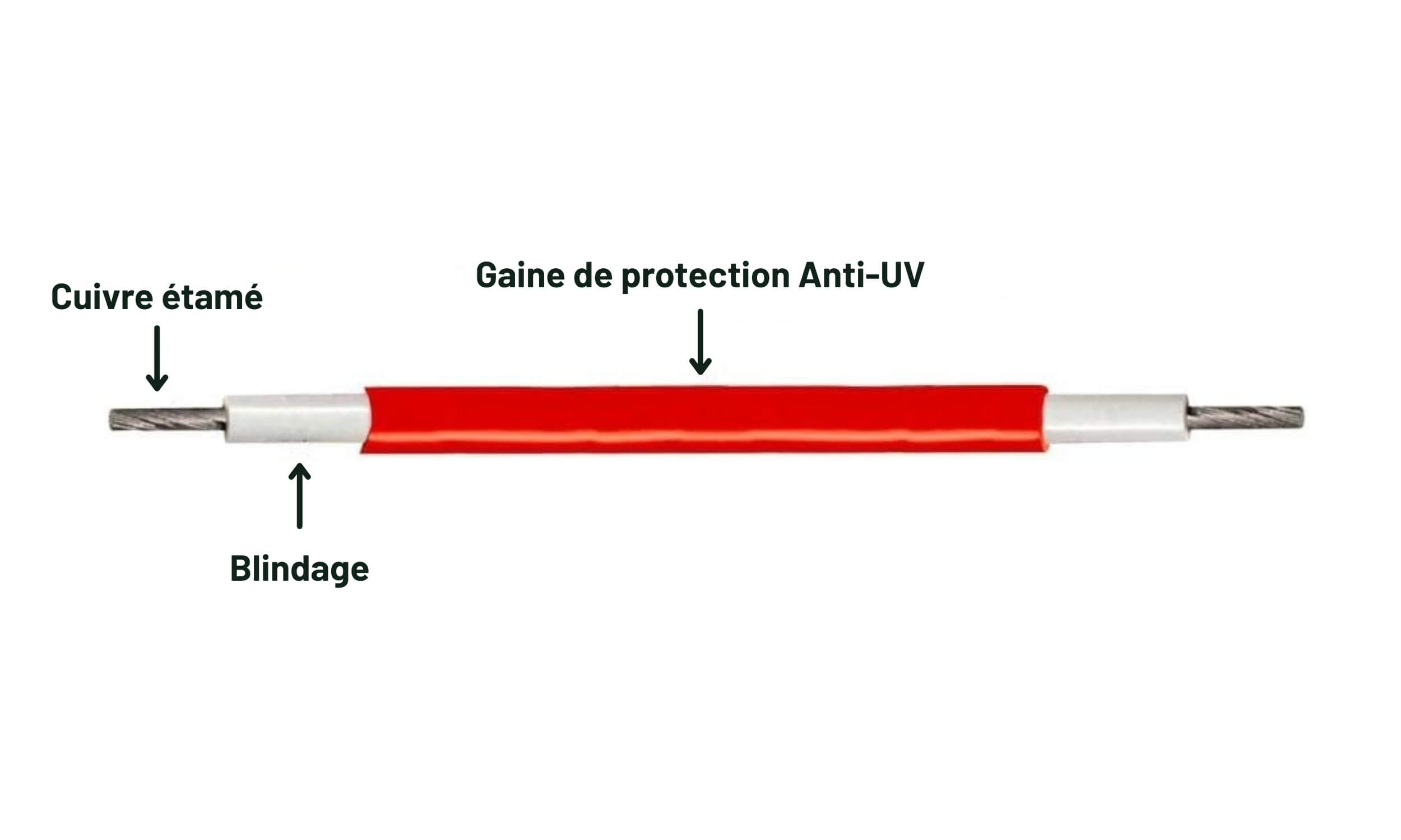 Câbles solaires rouge et noir 4 mm² 2 x 5m 3 cable solaire, UV, soleil, van