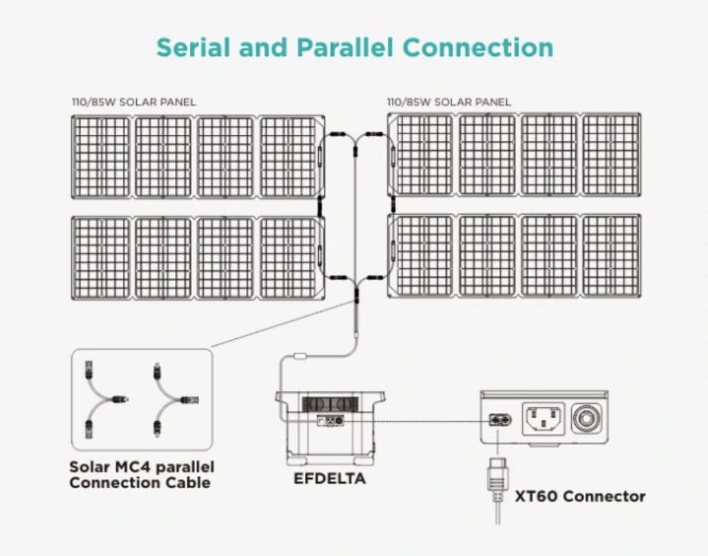 Connecteurs Panneaux Solaires en Parallèle 6 Connexion parallèle, panneau solaire