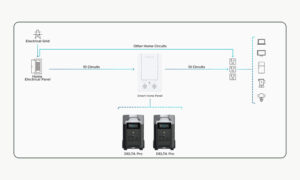 Smart Home Panel Ecoflow +13 relais 11 Ecoflow, smart home panel, fonctionnement, schéma, Delta Pro