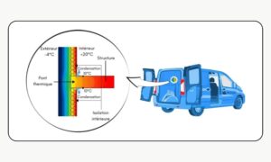Liège Projeté Blanc 13.8kg 2 fourgon amenage pont thermique schéma explications comprendre