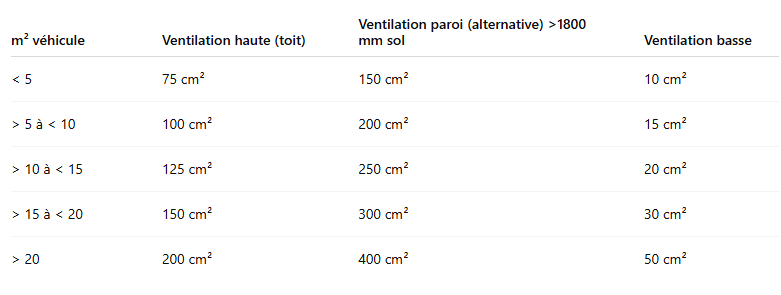 Questions et réponses à propos de l’Aménagement 1 image