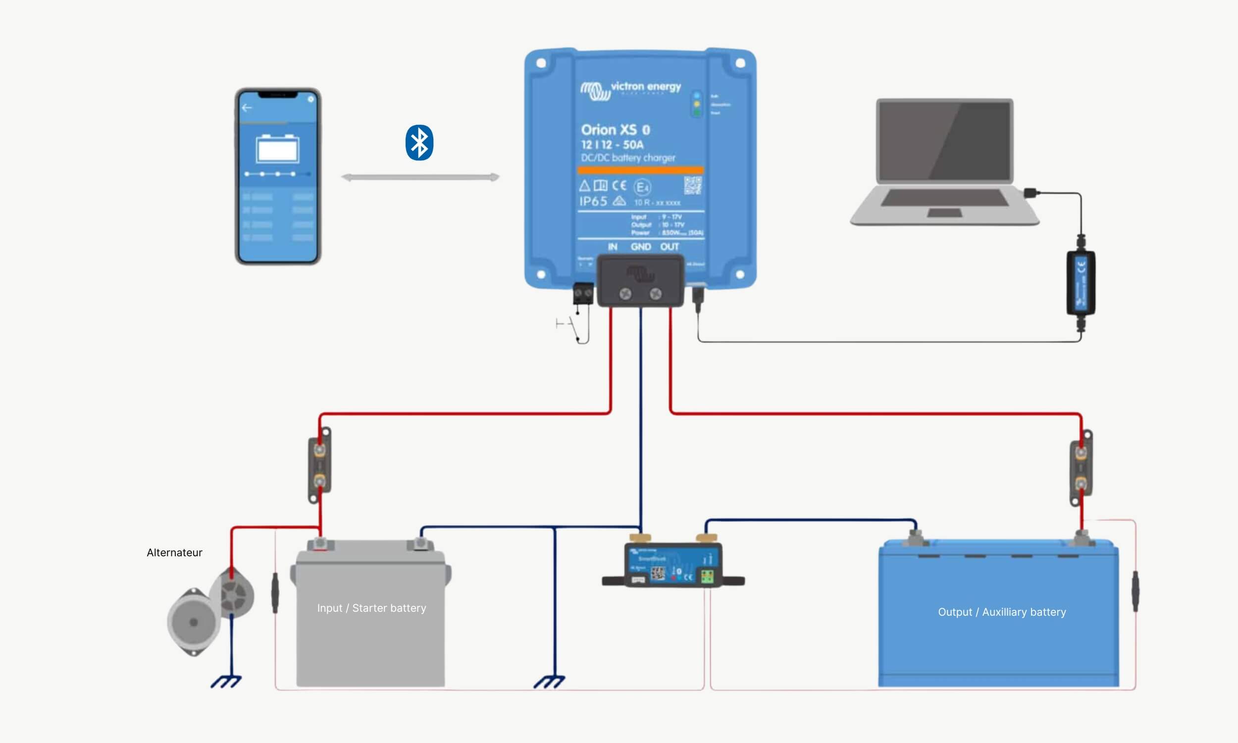 Chargeur Orion XS Smart 12/12 50A non isolé Victron Energy 10 schéma d'installation chargeur XS smart 50A