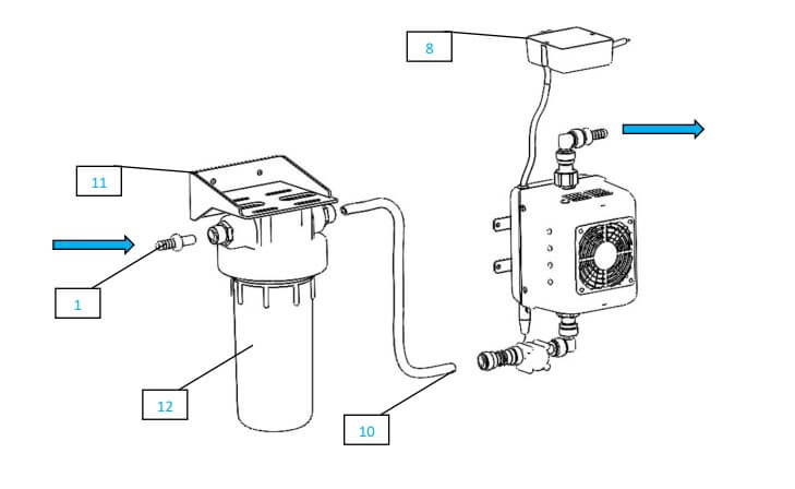Kit de filtration Uvoji 2 en 1 Gout et Odeur kit de filtration, uvoji, oji camp, filtration eau