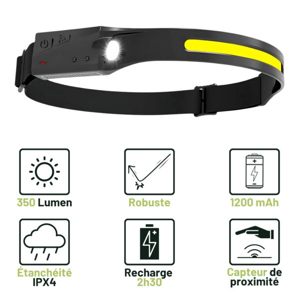 bandeau LED, lampe frontale, bricolage