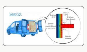 Liège Projeté Blanc 13.8kg 3 Liègre projeté pont thermique schéma explication comprendre condensations fourgon aménagé