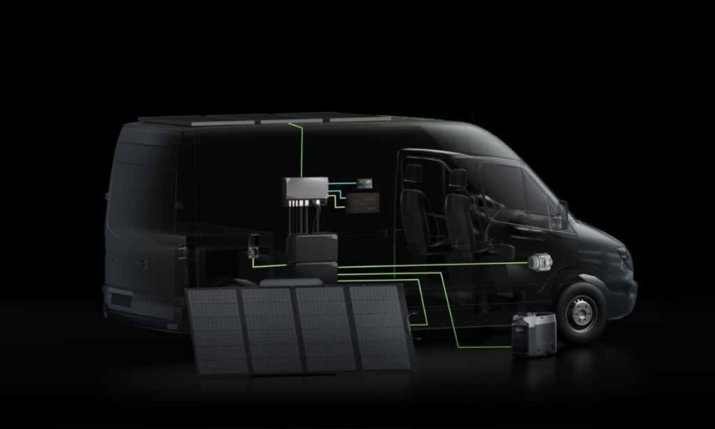 Ecoflow Power Kit INDEPENDANCE 7 chargement, méthode de charge