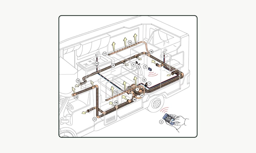 montage truma combi 4 inet panel