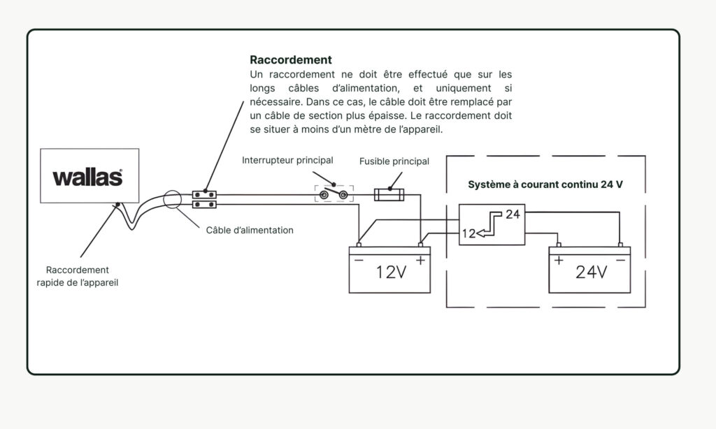 Plaque cuisson vitrocéramique et chauffage diesel WALLAS XC Duo R122 9 Installation avec connexions électriques de la plaque Wallas XC Duo