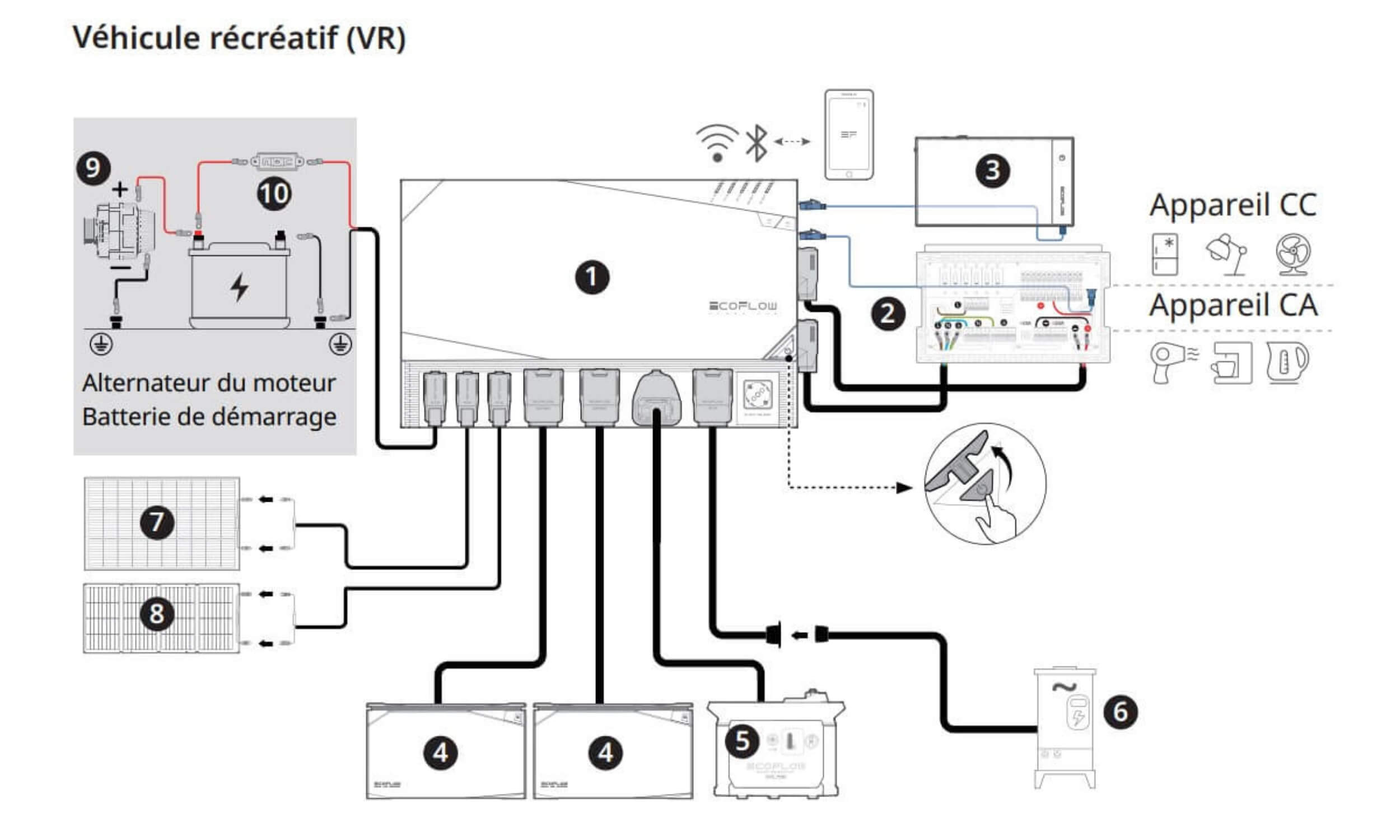Ecoflow Power Kit INDEPENDANCE 6 Branchement simple, power kit ecoflow