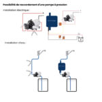 Système FluviSHIELD UV-C pour désinfection de l’eau en réservoir mobile