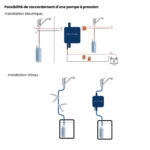 Unité FluviSHIELD Pundmann UV-C pour purification d’eau potable en véhicule