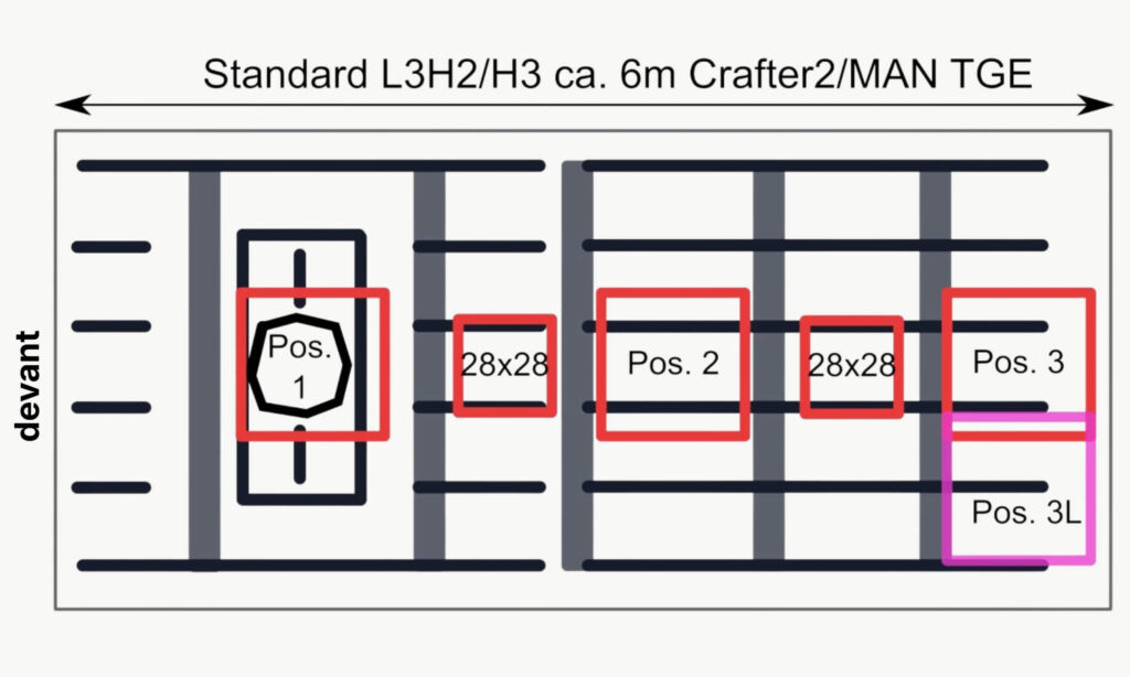 Cadre pour lanterneau 40x40 pour Crafter MAN et TGE à partir de 2016 Position 3 3 schema position du cadre lanterneau 40x40 crafter man tge à partir de 2016