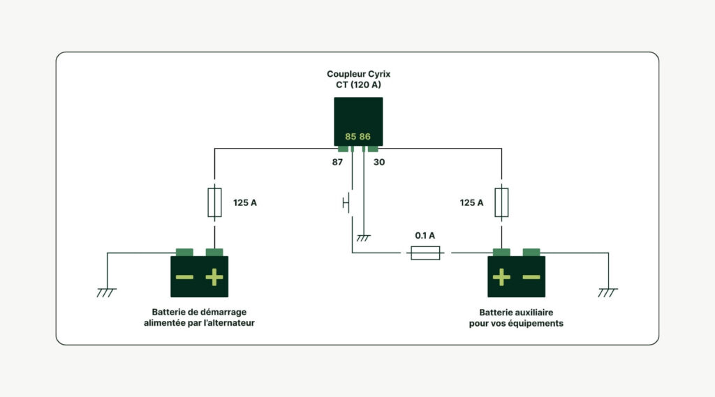 Comment Recharger sa Batterie Auxiliaire en Roulant : DC-DC et Coupleur-Séparateur 2 schema connexion coupleur separateur