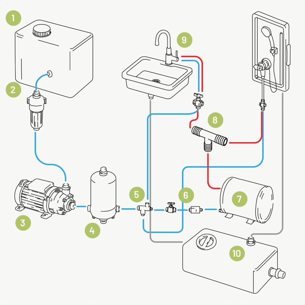 5 schémas de circuits d’eau pour van aménagé 4 schema de circuit deau chaude pour van amenage