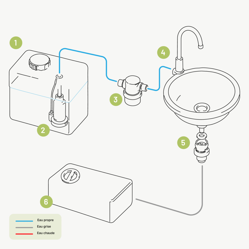 Circuit d'eau pour van aménagé : le guide complet 4 schema de circuit deau pour van amenage avec pompe immergee 1