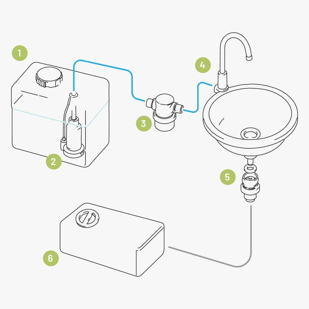 5 schémas de circuits d’eau pour van aménagé 2 schéma de circuit d'eau pour van aménagé avec pompe immergée