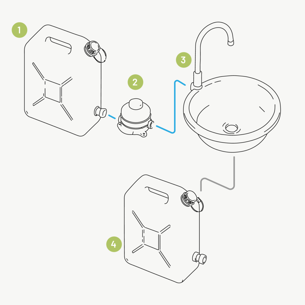 5 schémas de circuits d’eau pour van aménagé 1 schéma de circuit d'eau pour van aménagé minimaliste