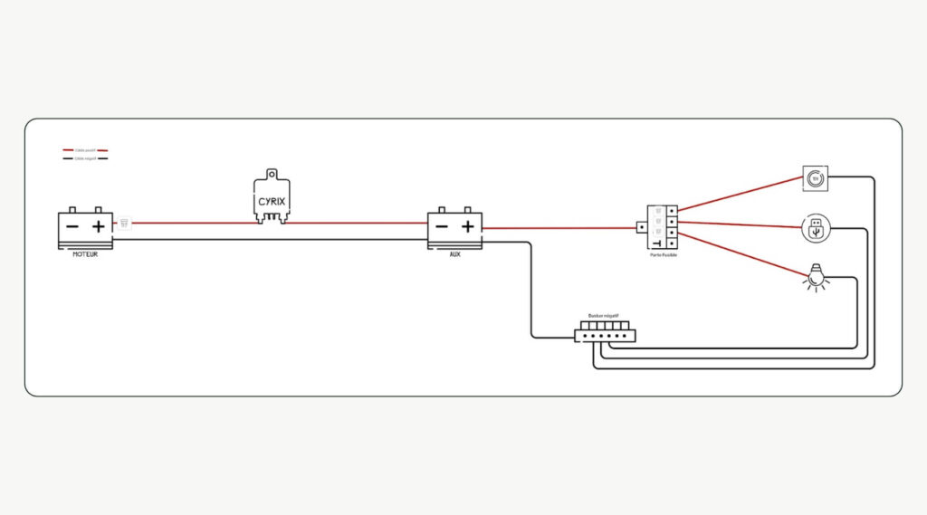Comment faire le schéma électrique de son van aménagé ? 1 schema electrique 12v