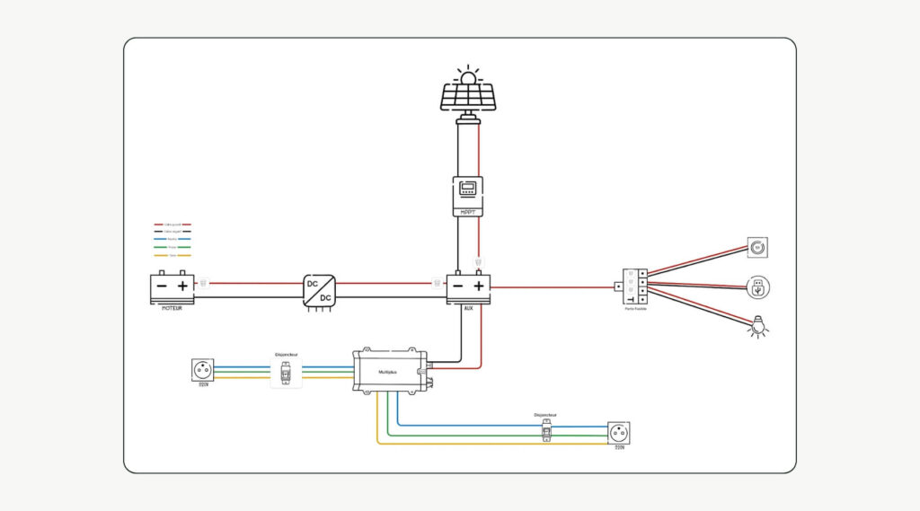 Comment faire le schéma électrique de son van aménagé ? 3 schema electrique 12v multiplus