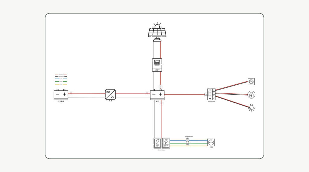 Comment faire le schéma électrique de son van aménagé ? 4 schema electrique convertisseur 12v 230v