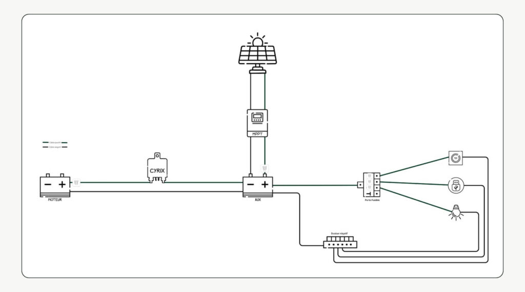 Comment faire le schéma électrique de son van aménagé ? 2 schema electrique panneau solaire