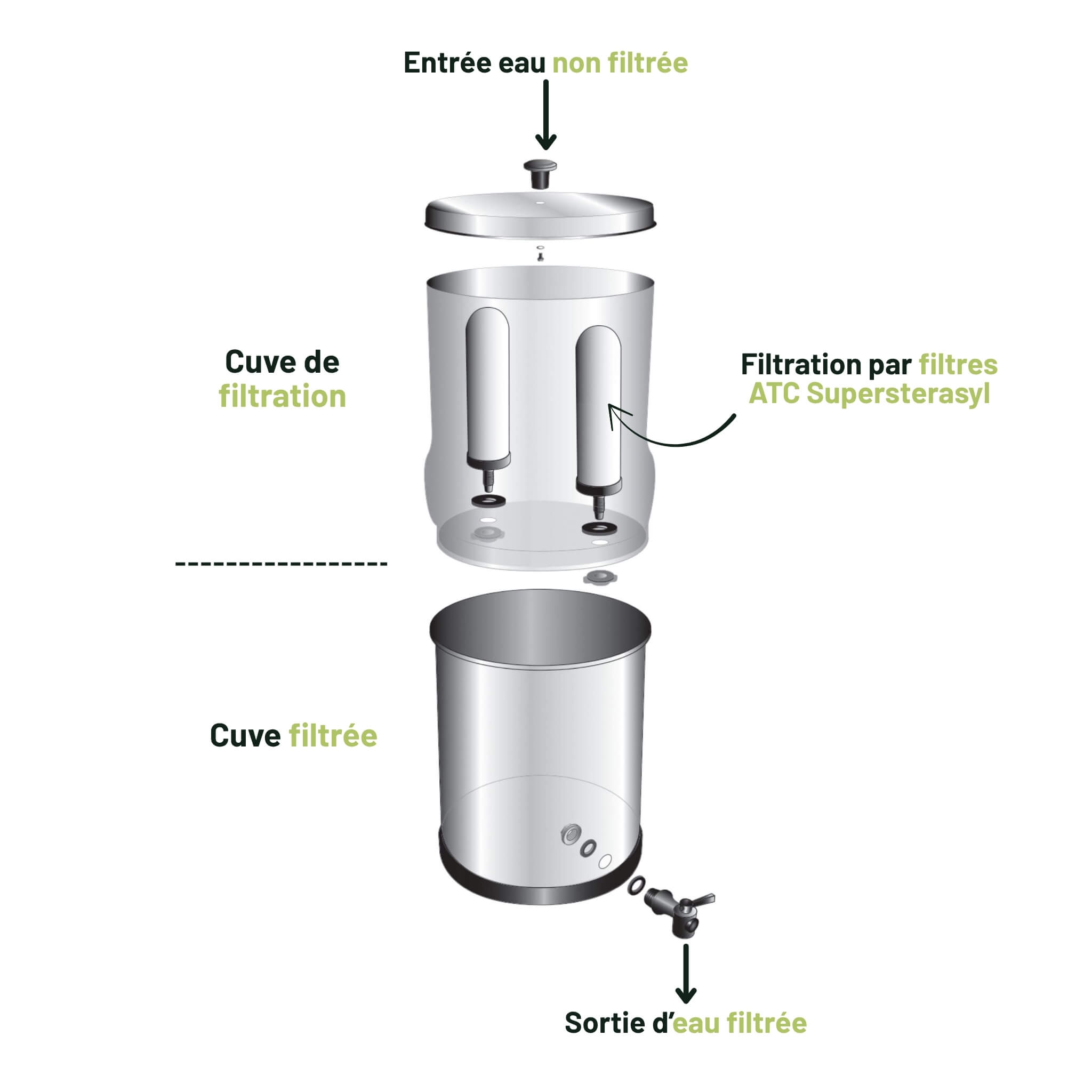 Filtre à Gravité British Berkefeld 8,5L 2 Filtre à gravité, cartouches