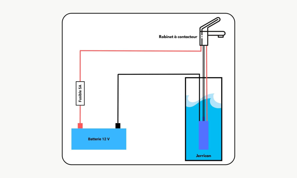 Mitigeur Chaud / Froid Chrome Reich 3 Installation dans un van Schéma avec le Mitigeur Reich à contacteur