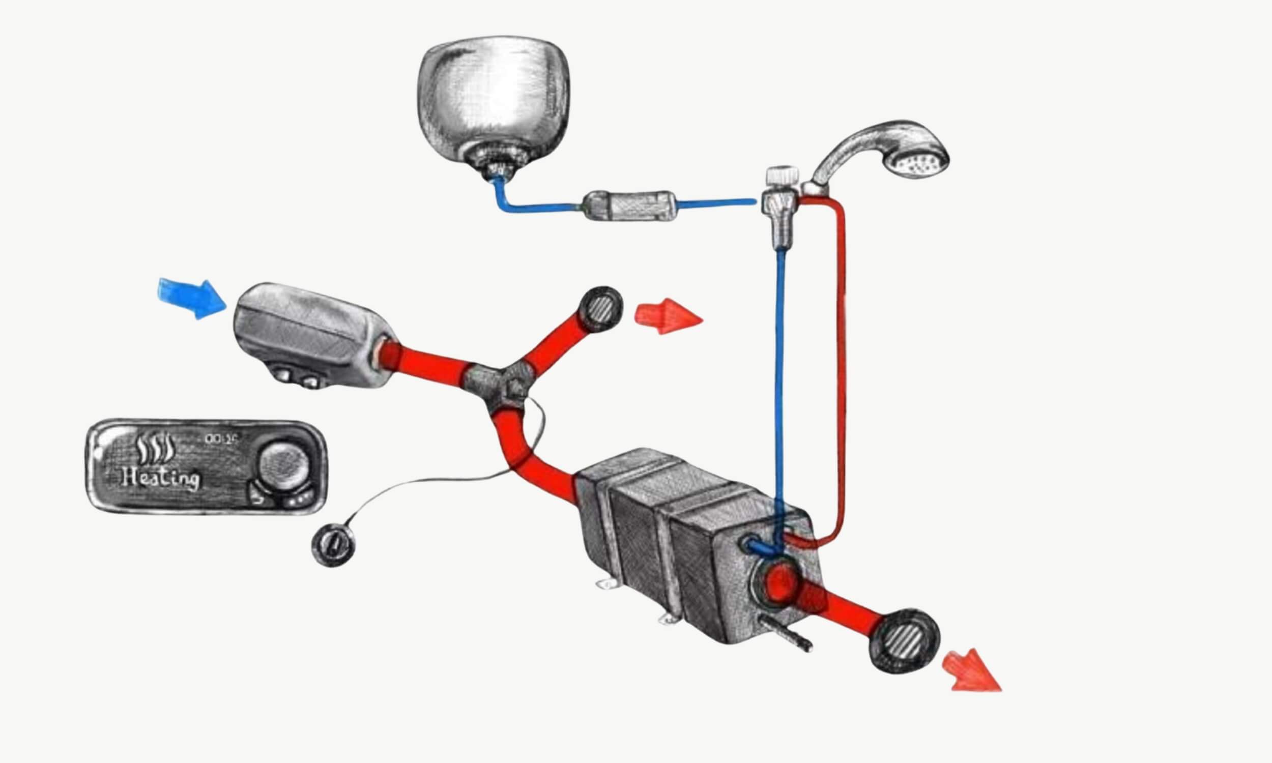 Kit Chauffage AIR 2D et chauffe-eau 6L 3 Système combiné chauffage à air 2D et chauffe-eau 6L pour fourgon