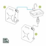 Schéma du circuit d'eau du Kit Eau Compact, du jerrican d'eau propre jusqu'au jerrican d'eau grise