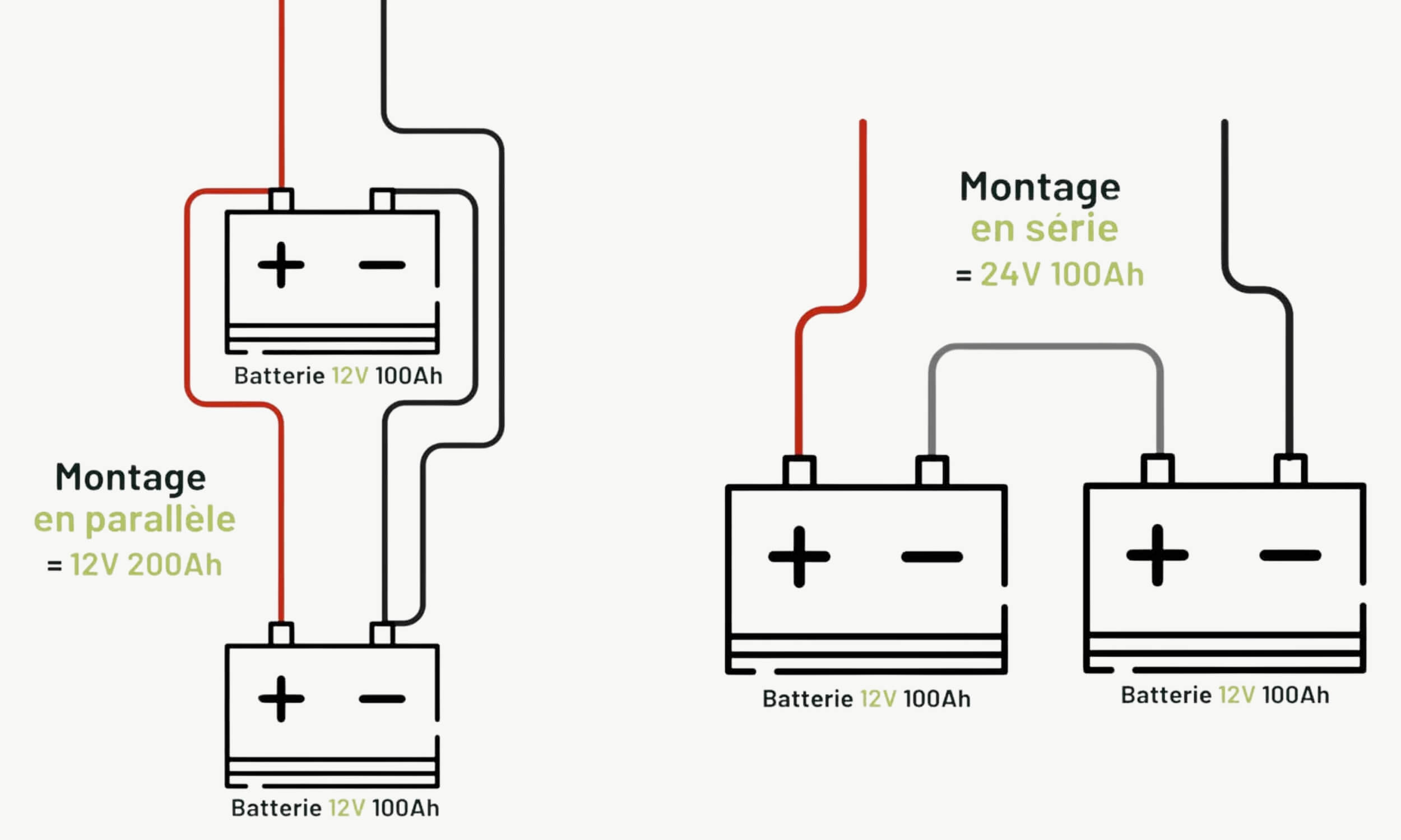 Batterie Lithium 100A Compact Energie Mobile 4 Schema explicatif de montage en série et en parallèle de batteries 100A Energie Mobile
