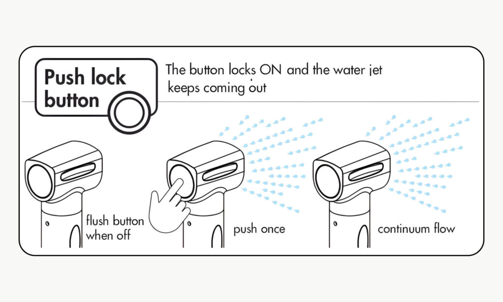 Kit douchette Saturn avec mitigeur vertical inox Osculati 6 Schéma fonctionnement poussoir blocage kit douchette Saturn Osculati inox