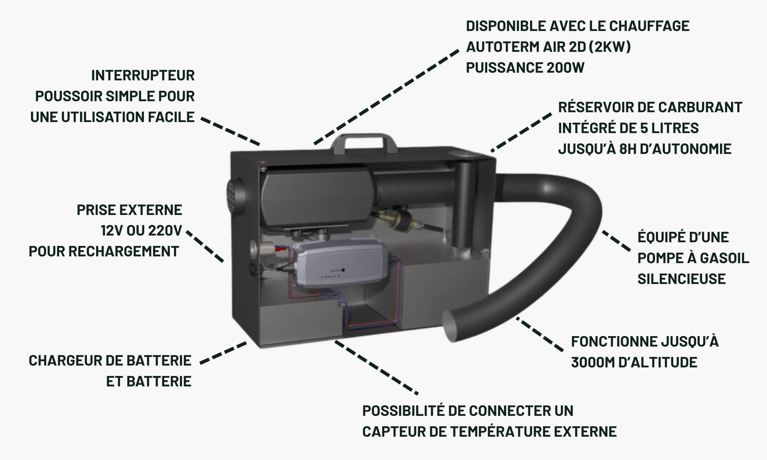 Autoterm Travel box 2.0 Chauffage Diesel Portable 11 Explication de l'autoterm travel box pour van