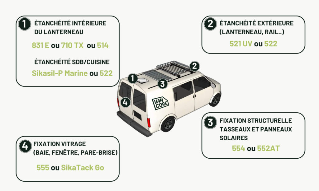 Pose de lanterneaux avec le Sikaflex 521 FC transparent