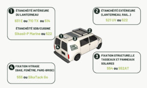 SikaFlex 521 UV Blanc 3 Sikaflex pour fourgon aménagé et van vancore
