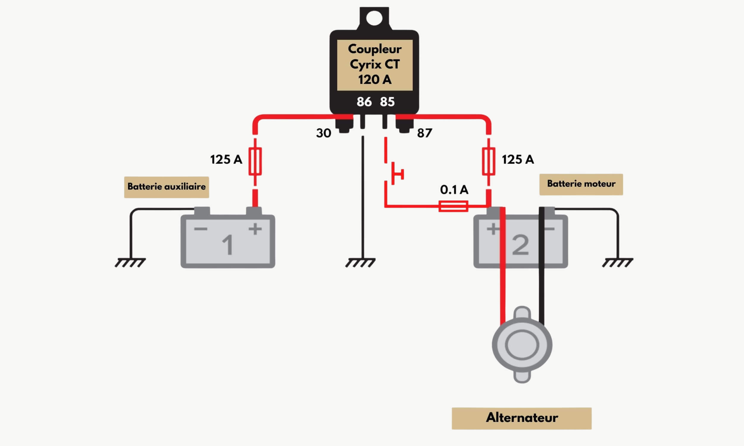 Coupleur séparateur Victron Cyrix-CT 120 A 2 schéma, câblage, montage électrique, schema