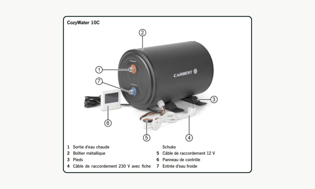 CozyWater 10C 12V 230V CARBEST 3 Explications des différents élements du chauffe-eau CozyWater 10c