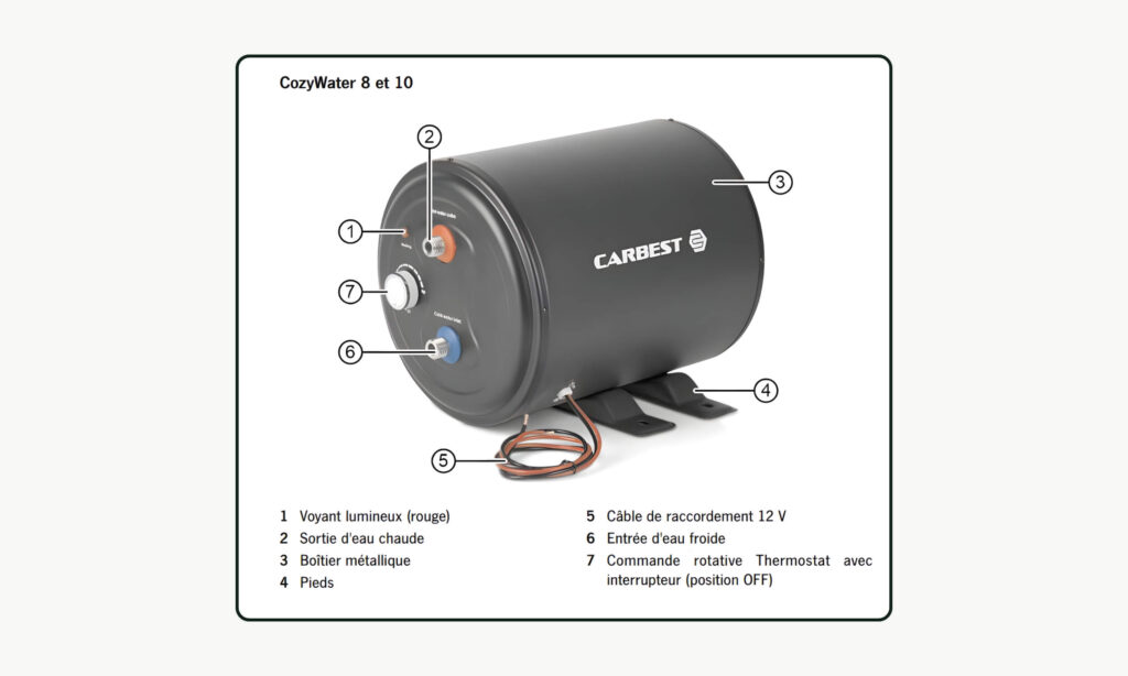 CozyWater 8L 12V 200W CARBEST 4 Explications des différents élements du chauffe-eau CozyWater 8L
