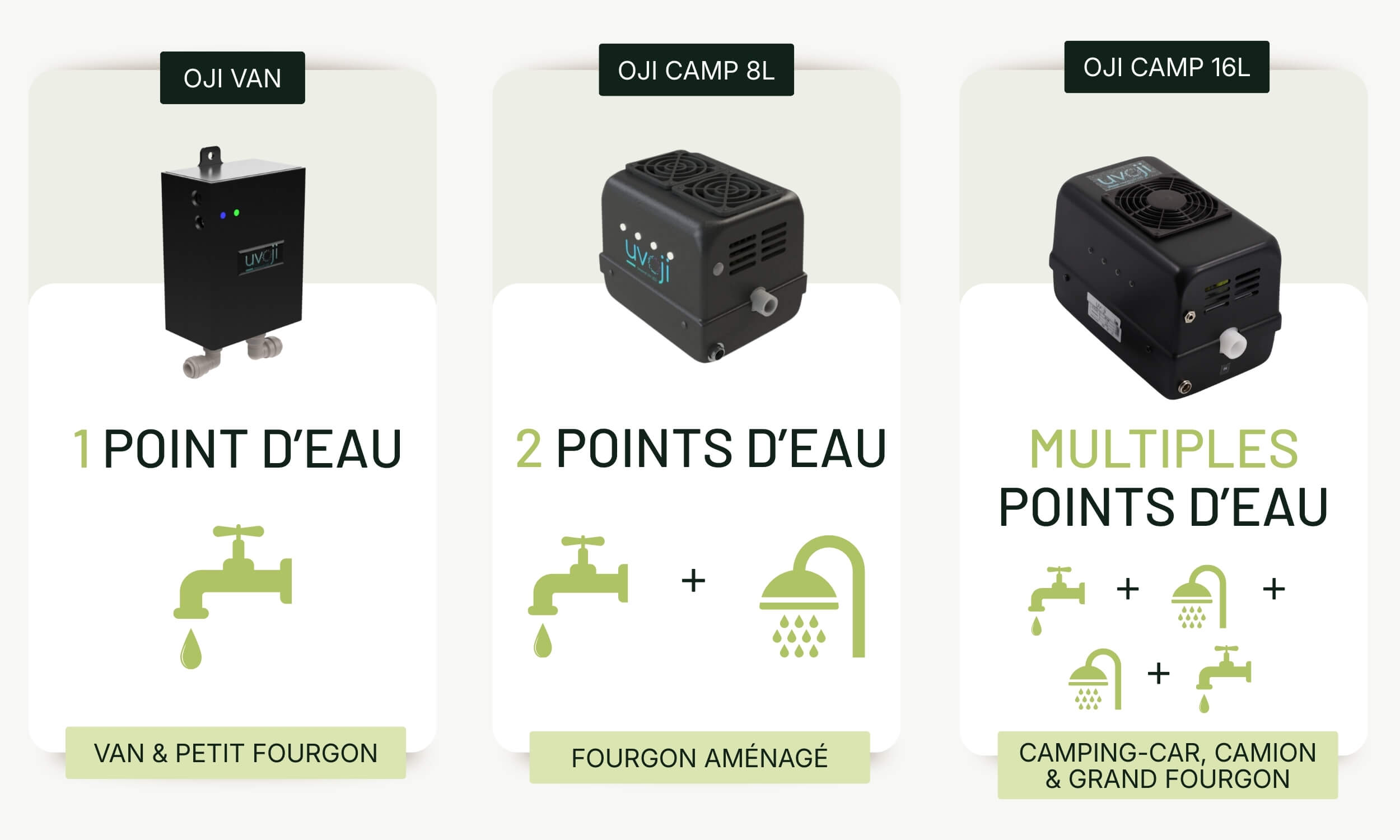 Oji Camp 16L/min avec kit de filtration 2 en 1 3 Ensemble de purification Oji Camp 16 litres minute combiné à un module de filtration 2 en 1 pour circuit d’eau